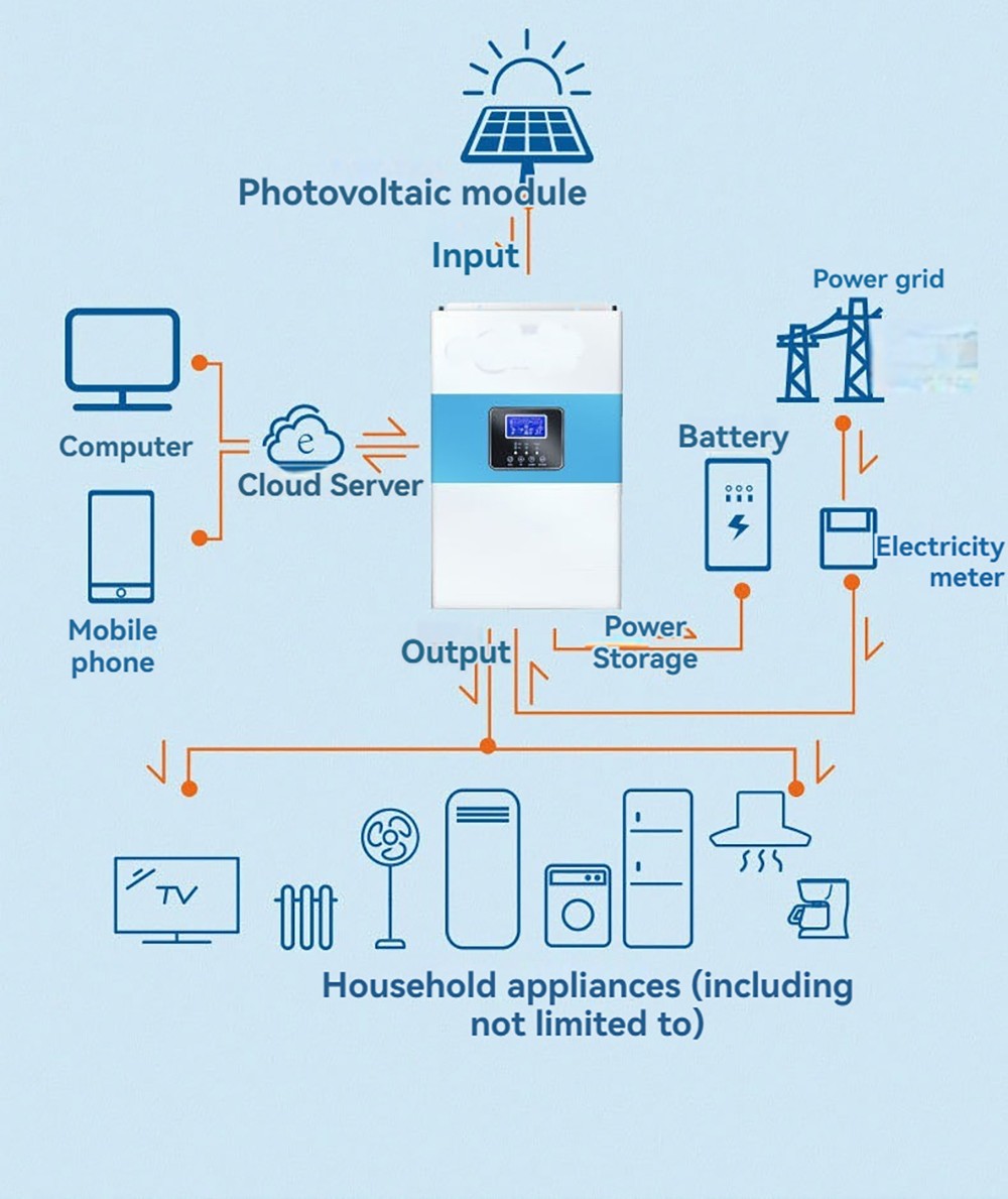 DAXTROMN 6 5KVA Hybrid Solar Inverter  5000W Pure Sine Wave  Max 100A MPPT  Max 500VDC PV Input