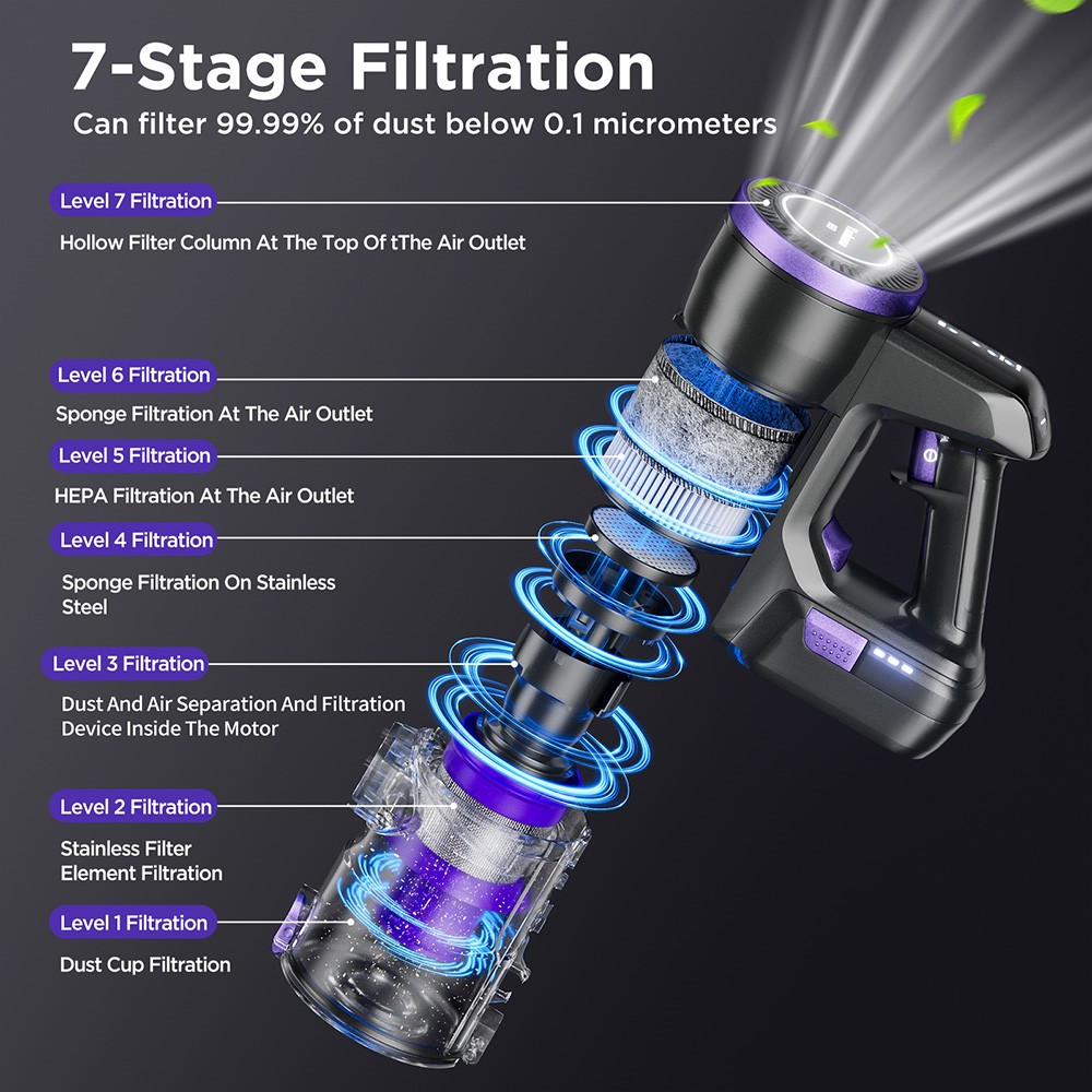 Yanhama H3 Cordless Vacuum Cleaner  38kPa/550W Powerful Suction  60min Max Runtime  180° Swivel Handle  Green LED Light  for H