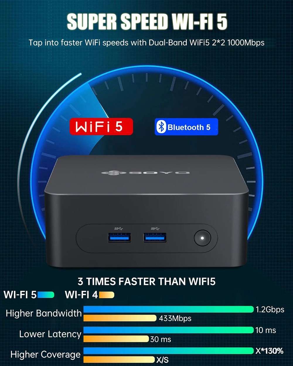 Mini PC SOYO M2 Plus2, Intel 12th Gen Alder Lake N100 CPU up to