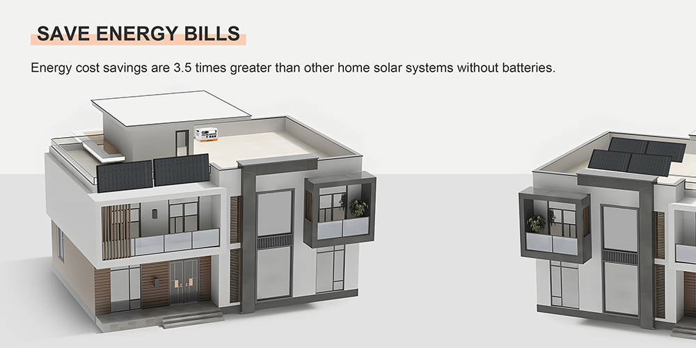 LANPWR 2400 Pro Balcony Solar System 2200W 2040Wh Power Station with On-grid Inverter 3 AC Outputs
