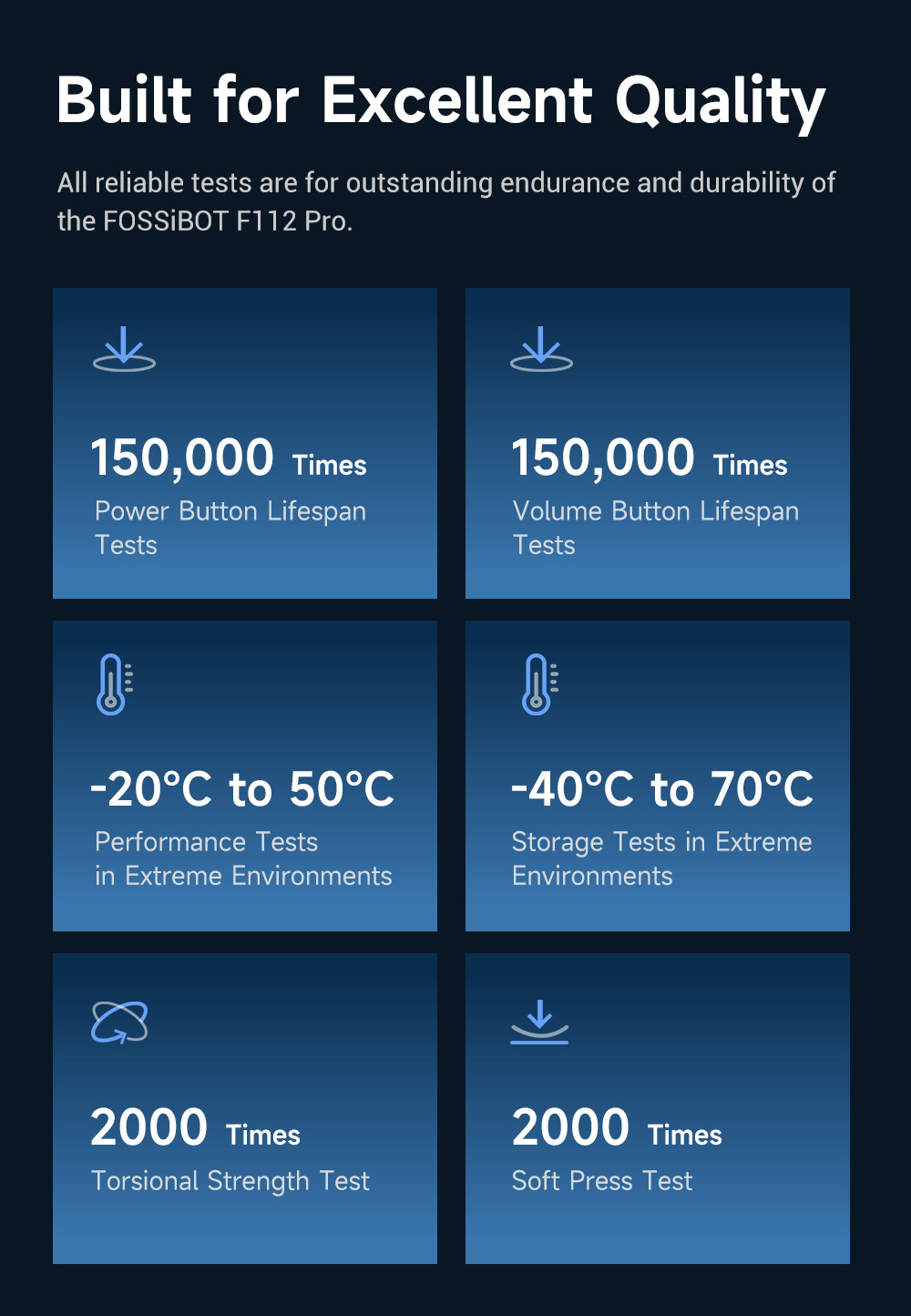 FOSSiBOT F112 Pro 5G Rugged Phone 50MP 5MP Rear Camera 7150mAh Battery 6 88-inch HD Screen 8GB RAM 256GB ROM Android 14