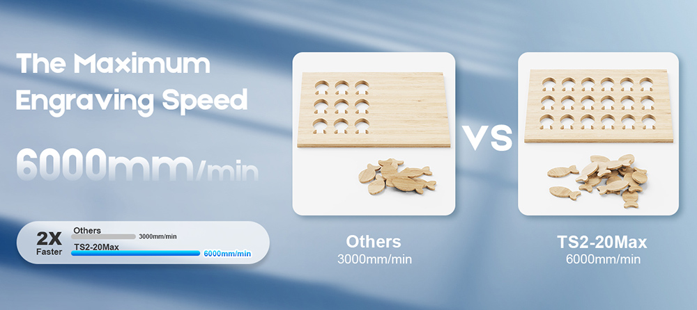 TWO TREES TS2-20 Max 20W Laser Engraver 6000mm/min Speed 0 01mm Precision APP Control 450x900mm - EU Plug