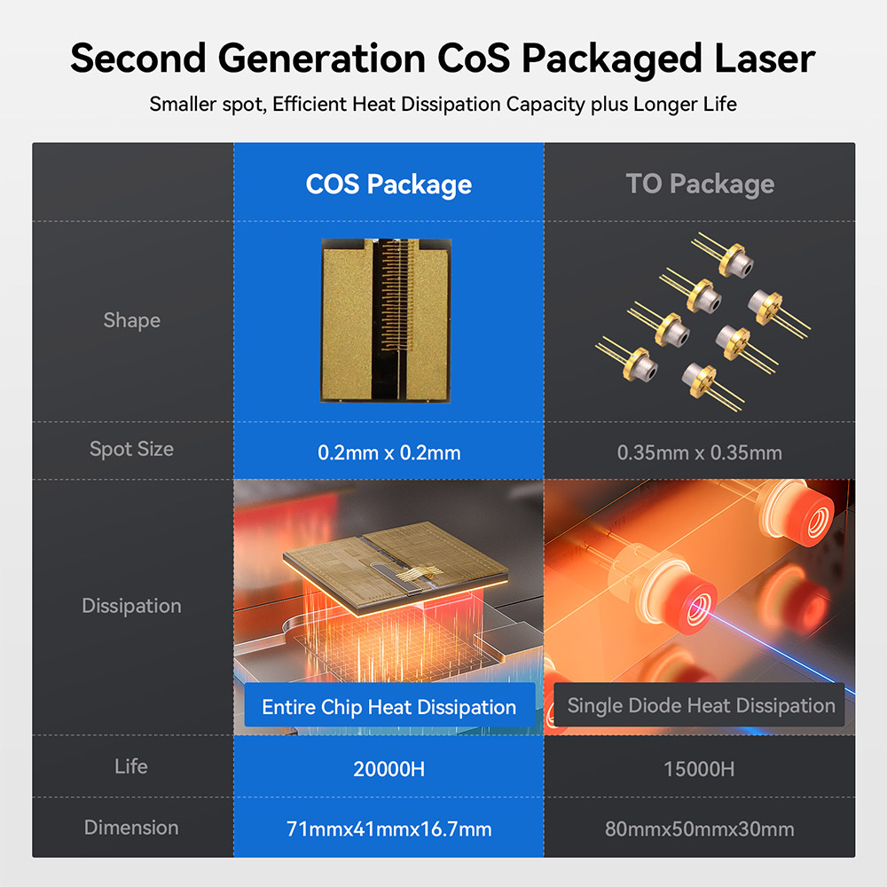 AtomStack X70 Max 70W Laser Engraver 0 02mm Accuracy Auto Focus 800x850mm