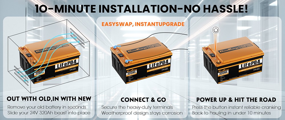 Cloudenergy 25 6V 320Ah LiFePO4 Battery Pack 8192Wh Energy 6000 Cycles Built-in 200A BMS