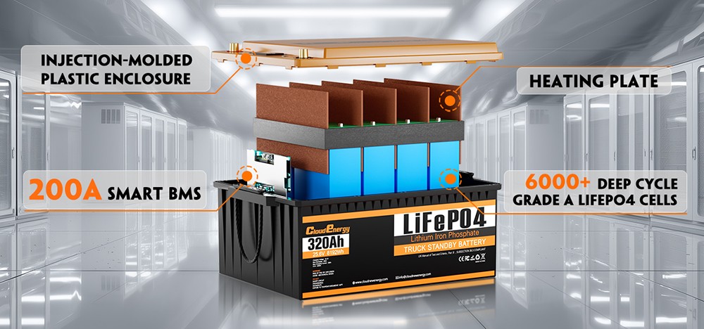 Cloudenergy 25 6V 320Ah LiFePO4 Battery Pack 8192Wh Energy 6000 Cycles Built-in 200A BMS