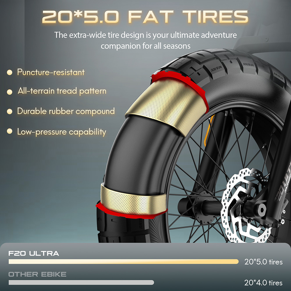 Fafrees F20 Ultra Electric Bike EU L1e-B Certified Version 750W Motor 48V 25Ah Battery 20*5 inch Tires 45km/h Max Speed 14