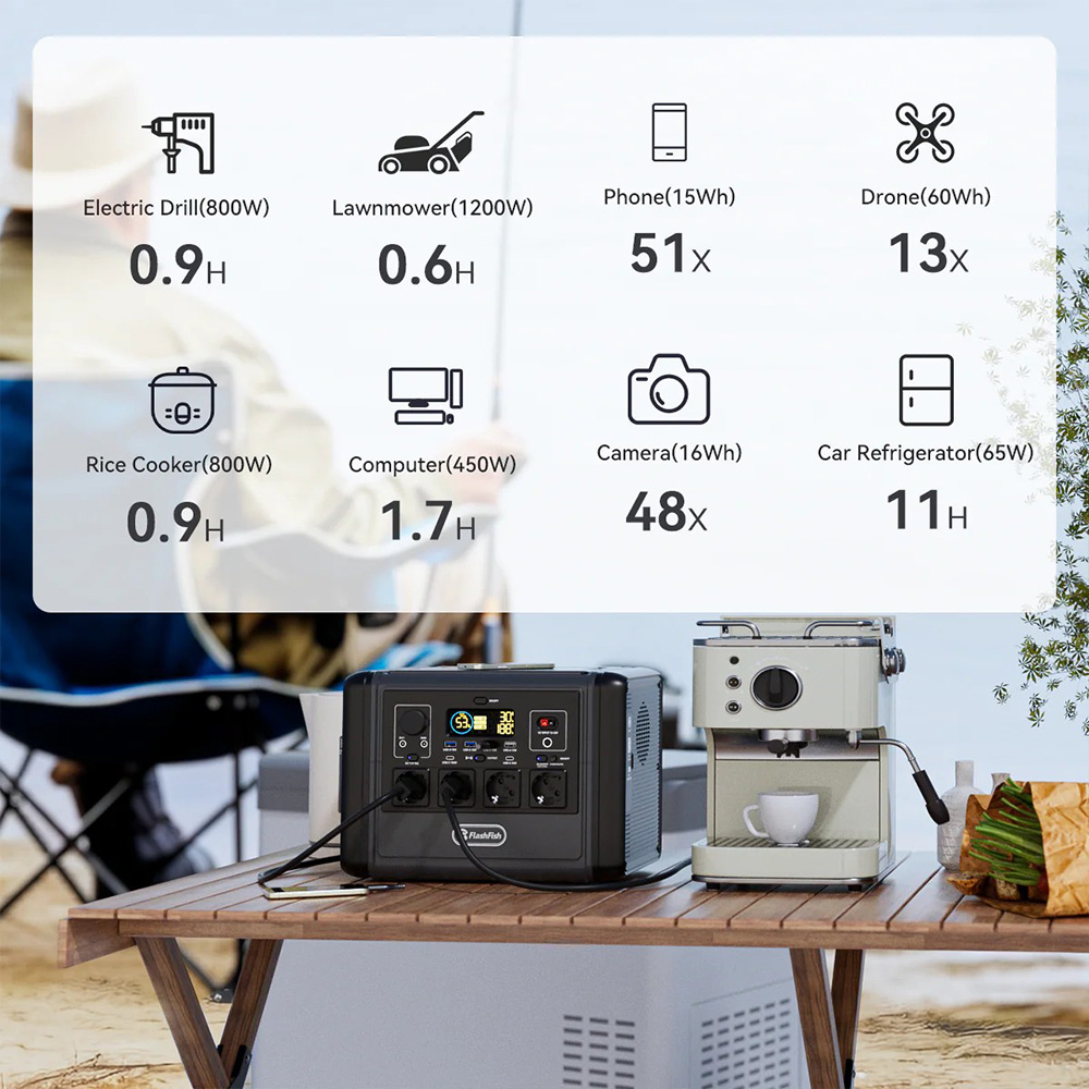 Flashfish T1200s Portable Power Station  768Wh LiFePO4 Battery  1200W AC  2400W Surge   Fast Charging  100W USB-C  14 Ports  Bu