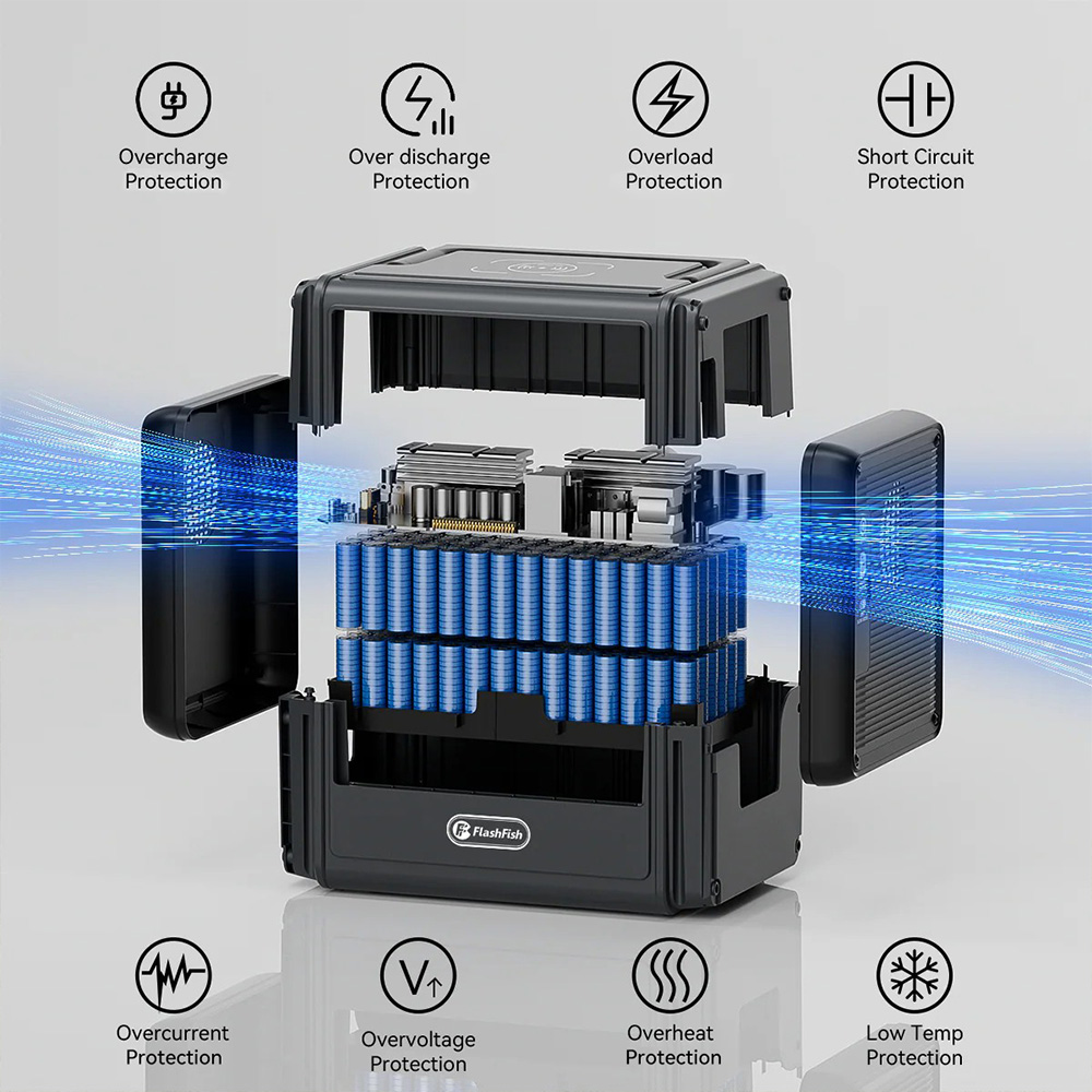 Flashfish T1200s Portable Power Station  768Wh LiFePO4 Battery  1200W AC  2400W Surge   Fast Charging  100W USB-C  14 Ports  Bu