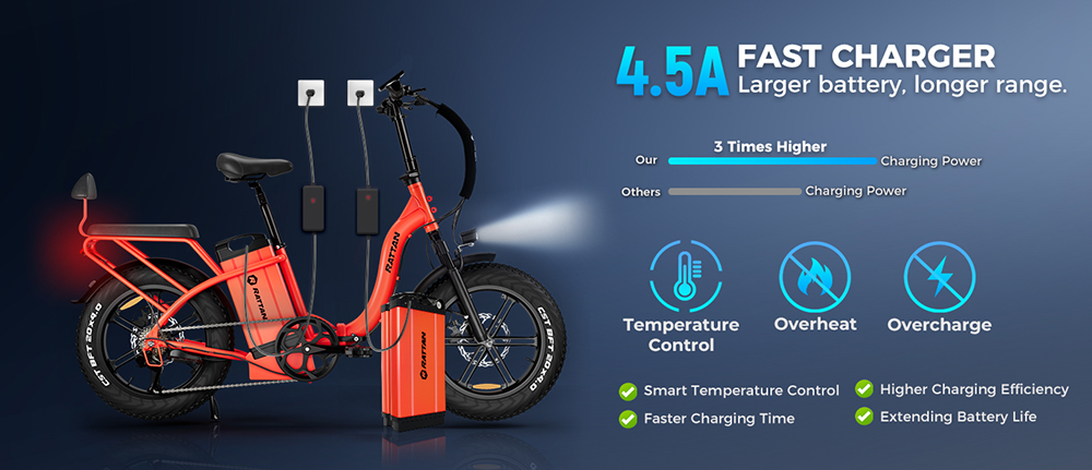 RATTAN LM Ultra Electric Bike  1000W Motor  48V 40 5Ah Battery  20*4 inch Tires  50km/h Max Speed  190km Max Range  Hydraulic B