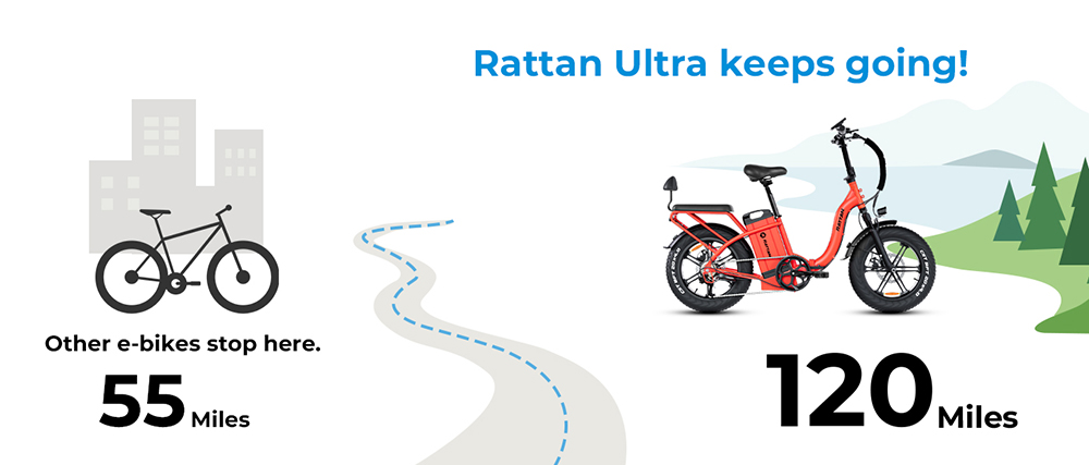 RATTAN LM Ultra Electric Bike  1000W Motor  48V 40 5Ah Battery  20*4 inch Tires  50km/h Max Speed  190km Max Range  Hydraulic B